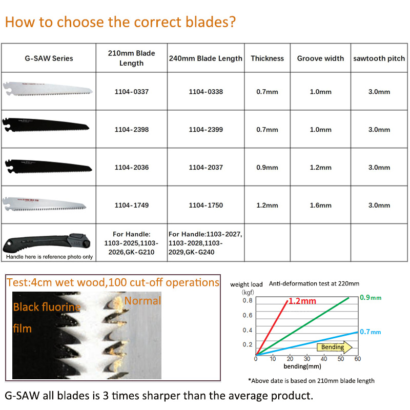 Tajima G-SAW Hand Saw Blade Re - Gardening Hand Tools Japanese ulasan dan harga